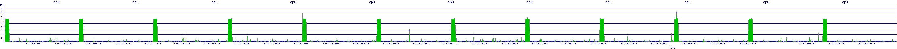 /2025/09/11/12/cpu.png