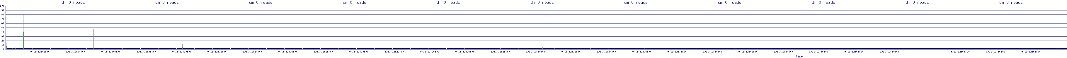 /2025/09/11/12/dm_0_reads.png