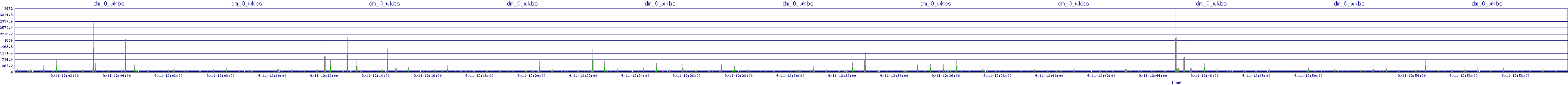 /2025/09/11/12/dm_0_wkbs.png