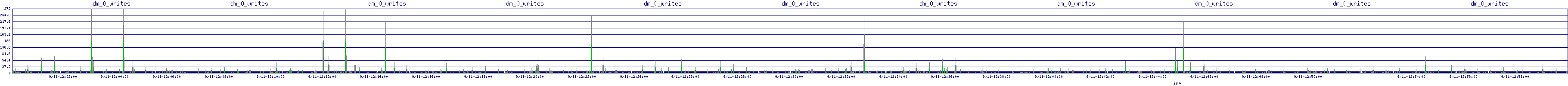 /2025/09/11/12/dm_0_writes.png