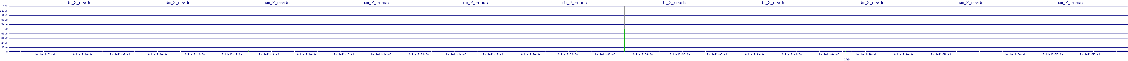 /2025/09/11/12/dm_2_reads.png