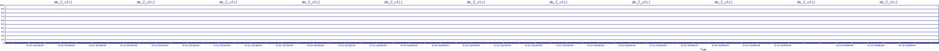 /2025/09/11/12/dm_2_util.png
