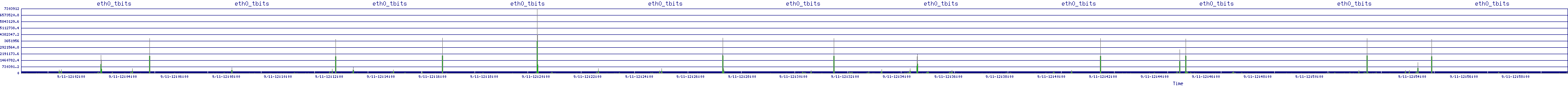 /2025/09/11/12/eth0_tbits.png