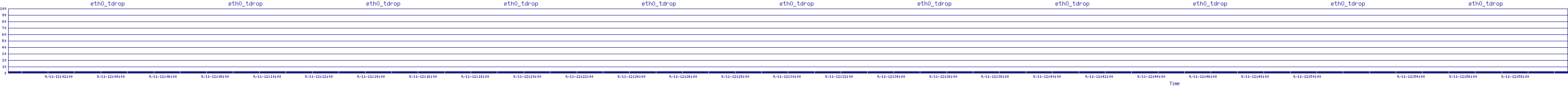 /2025/09/11/12/eth0_tdrop.png