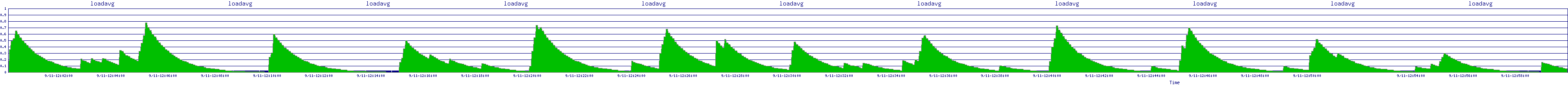 /2025/09/11/12/loadavg.png