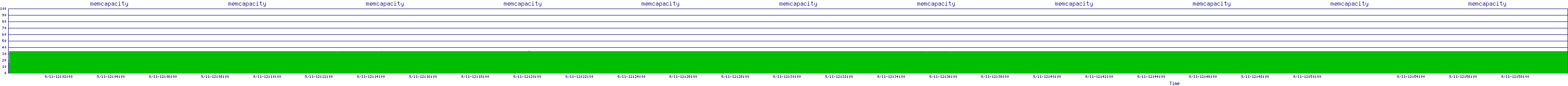 /2025/09/11/12/memcapacity.png