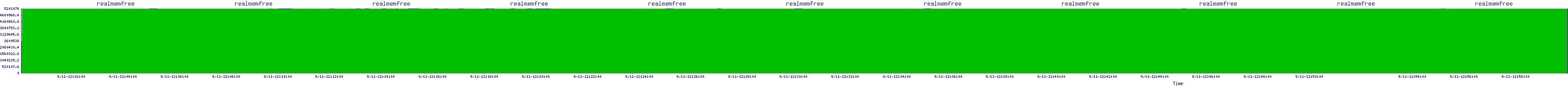 /2025/09/11/12/realmemfree.png