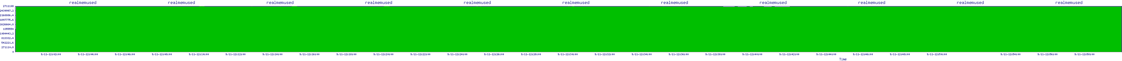 /2025/09/11/12/realmemused.png