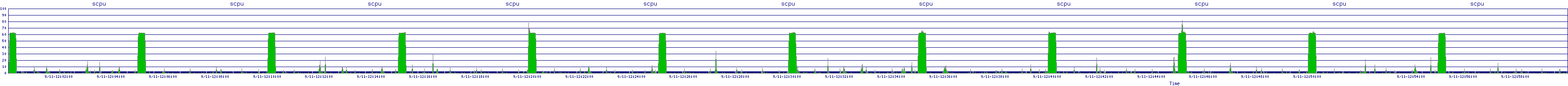 /2025/09/11/12/scpu.png