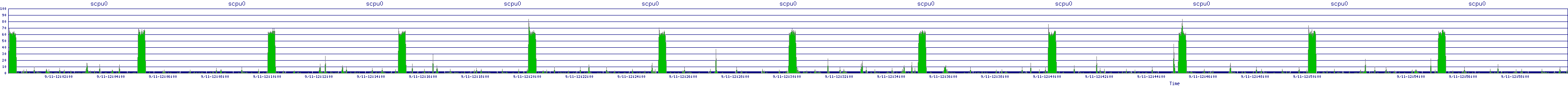 /2025/09/11/12/scpu0.png