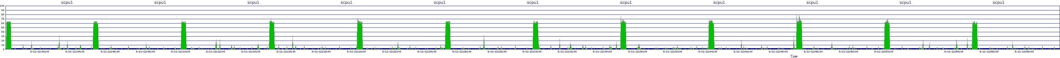 /2025/09/11/12/scpu1.png