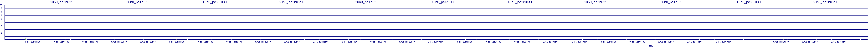 /2025/09/11/12/tun0_pctrutil.png