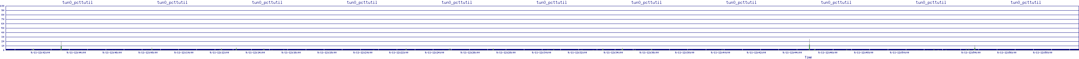 /2025/09/11/12/tun0_pcttutil.png