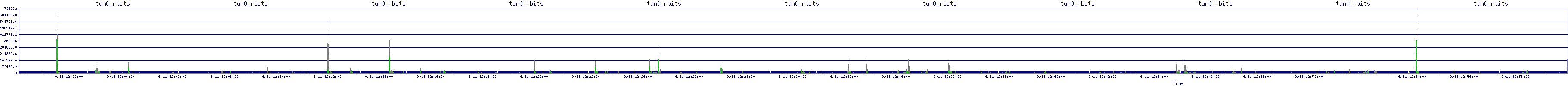 /2025/09/11/12/tun0_rbits.png