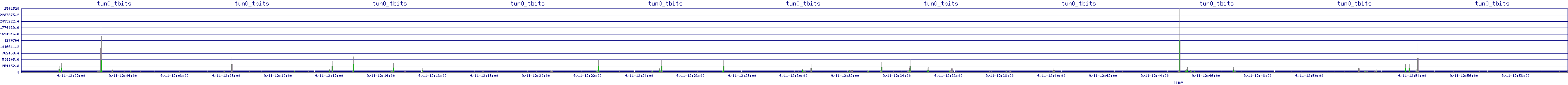 /2025/09/11/12/tun0_tbits.png