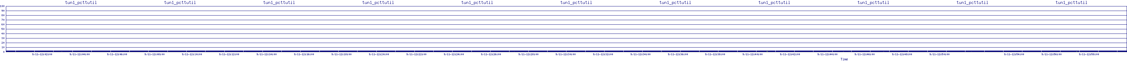 /2025/09/11/12/tun1_pcttutil.png