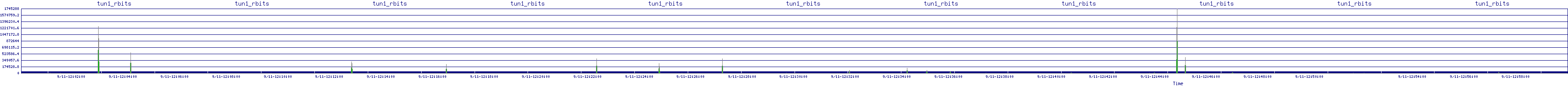 /2025/09/11/12/tun1_rbits.png