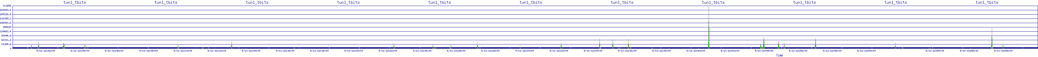 /2025/09/11/12/tun1_tbits.png