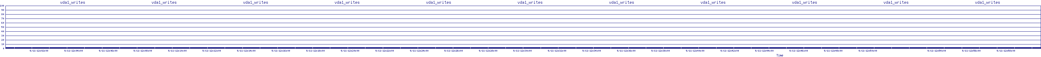 /2025/09/11/12/vda1_writes.png