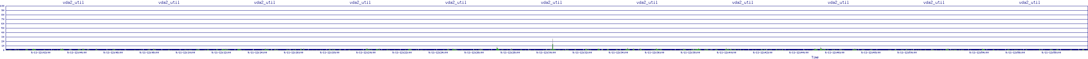/2025/09/11/12/vda2_util.png