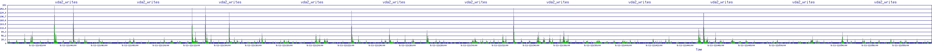 /2025/09/11/12/vda2_writes.png