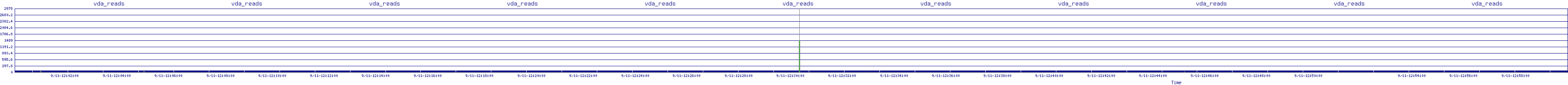 /2025/09/11/12/vda_reads.png