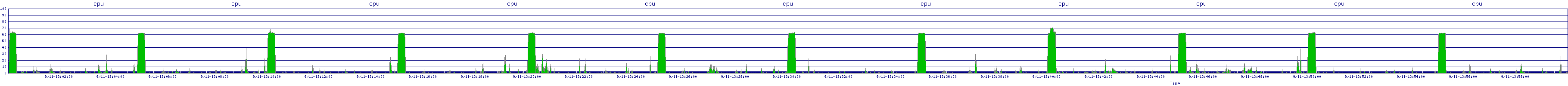 /2025/09/11/13/cpu.png