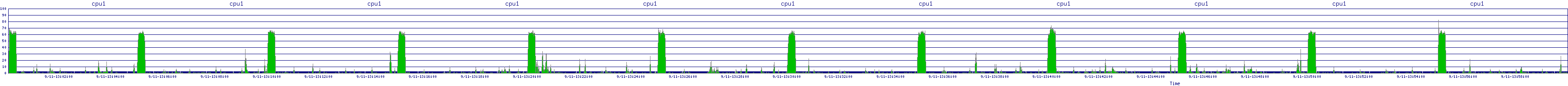 /2025/09/11/13/cpu1.png