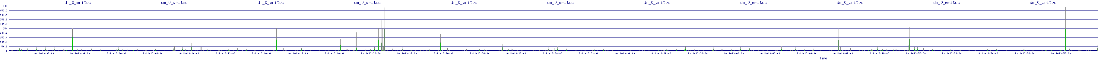 /2025/09/11/13/dm_0_writes.png