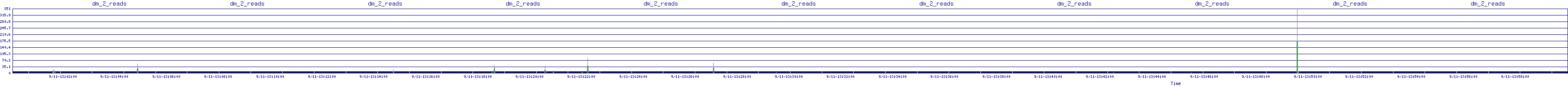 /2025/09/11/13/dm_2_reads.png