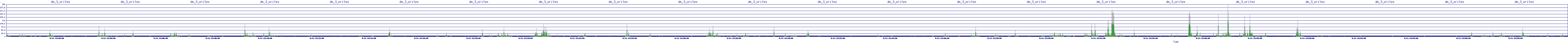 /2025/09/11/13/dm_3_writes.png