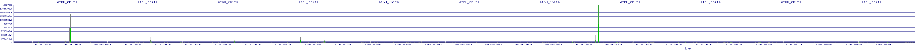 /2025/09/11/13/eth0_rbits.png