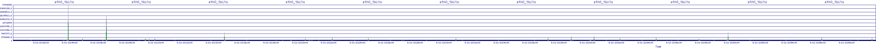 /2025/09/11/13/eth0_tbits.png