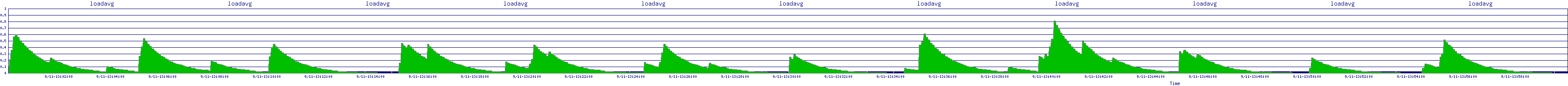 /2025/09/11/13/loadavg.png