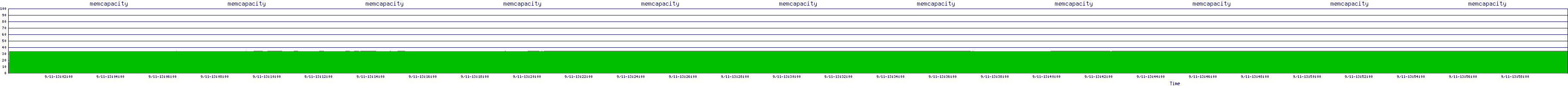 /2025/09/11/13/memcapacity.png