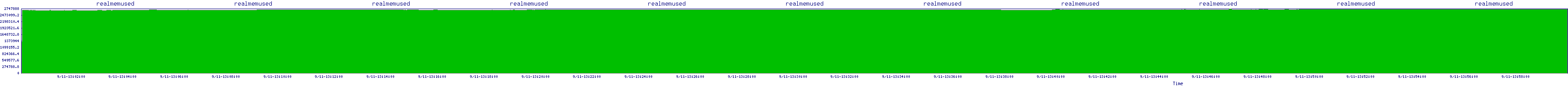 /2025/09/11/13/realmemused.png