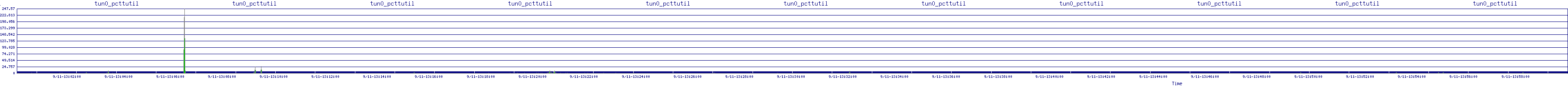 /2025/09/11/13/tun0_pcttutil.png