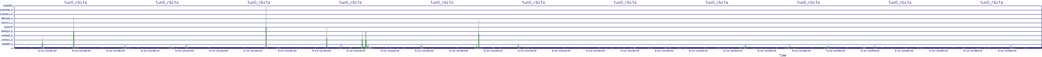 /2025/09/11/13/tun0_rbits.png