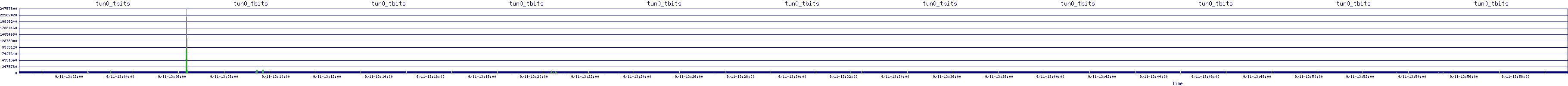 /2025/09/11/13/tun0_tbits.png