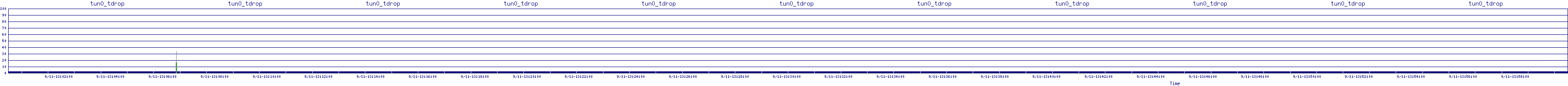 /2025/09/11/13/tun0_tdrop.png