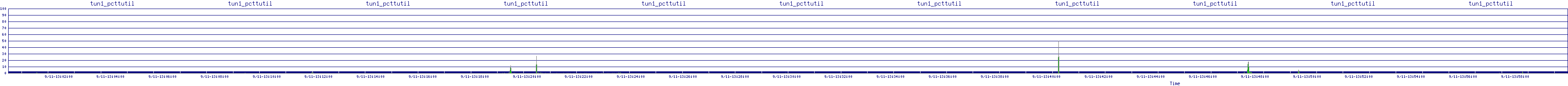/2025/09/11/13/tun1_pcttutil.png