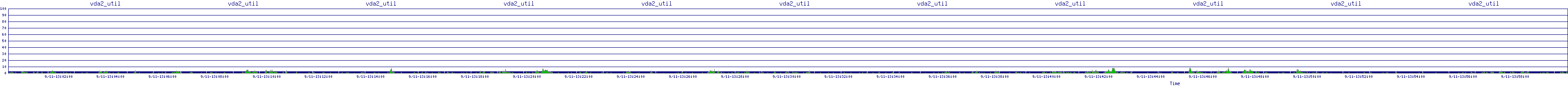 /2025/09/11/13/vda2_util.png