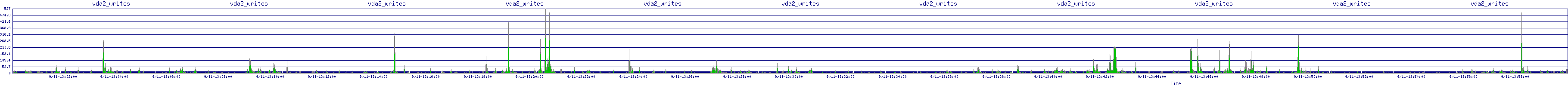 /2025/09/11/13/vda2_writes.png