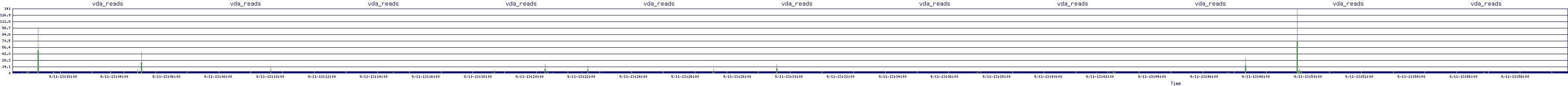 /2025/09/11/13/vda_reads.png