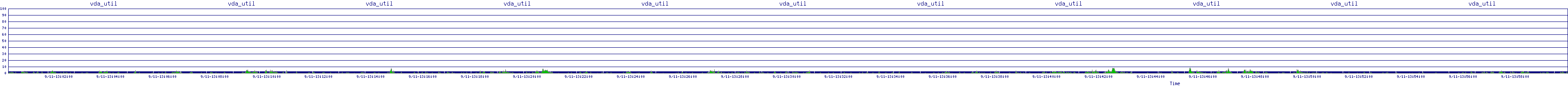 /2025/09/11/13/vda_util.png