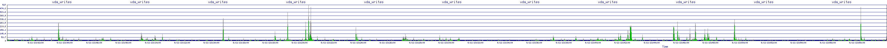 /2025/09/11/13/vda_writes.png