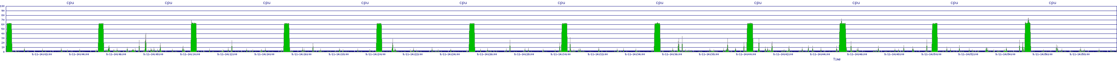 /2025/09/11/14/cpu.png