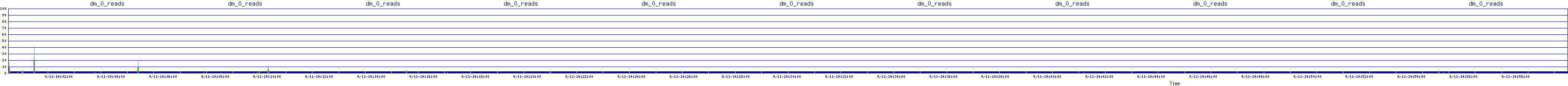 /2025/09/11/14/dm_0_reads.png