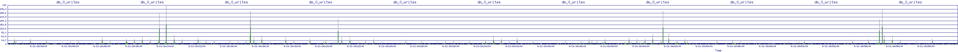 /2025/09/11/14/dm_0_writes.png