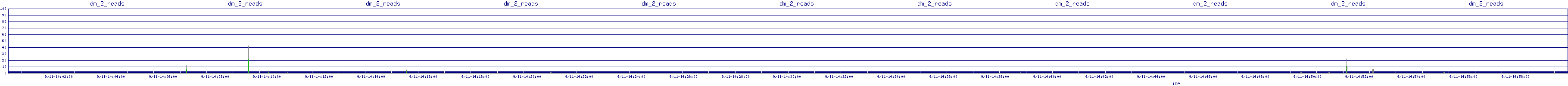 /2025/09/11/14/dm_2_reads.png